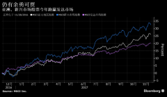 展望2018年 全球大行仍然喜爱亚洲股票