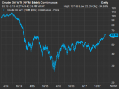 华尔街：能源类股票过去八个月的表现及后期展